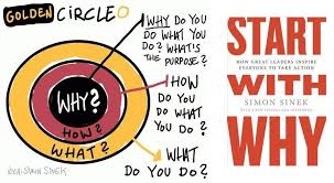 start with why golden circle description with book cover of Start with Why